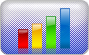 Key Financials